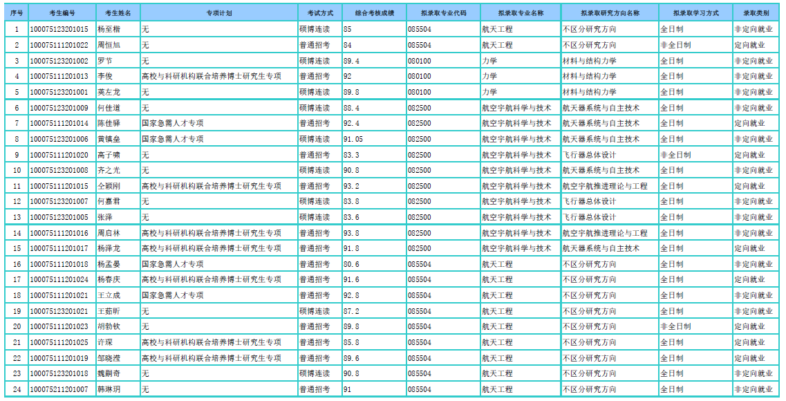 成人av
2025年招收专项计划博士学位研究生拟录取名单公示.png